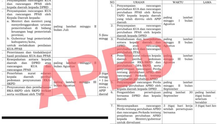 Inkonsistensi Penyusunan Anggaran, KUA dan KUPA-PPAS Bone Tersendat